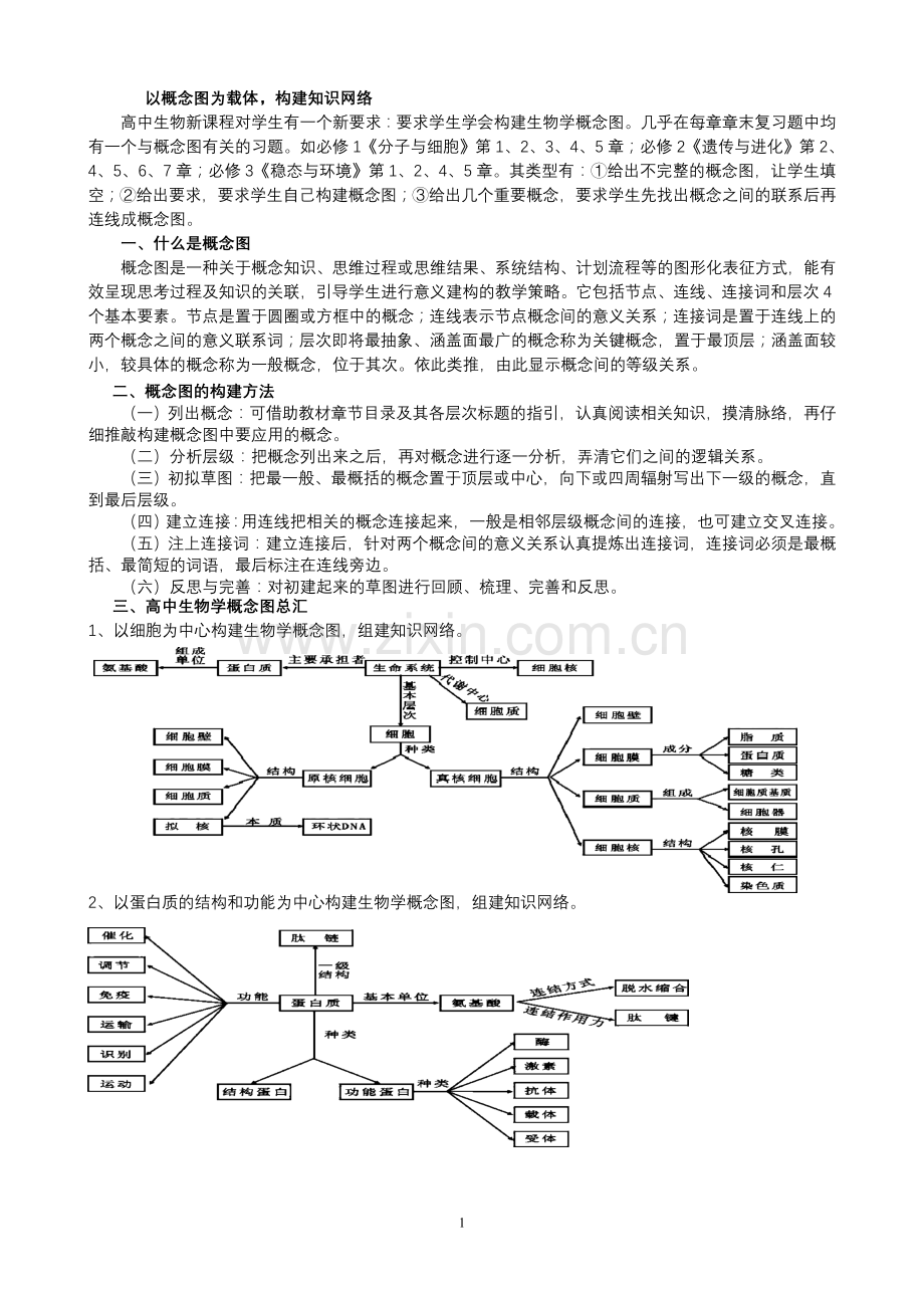 高中生物概念图总汇.doc_第1页