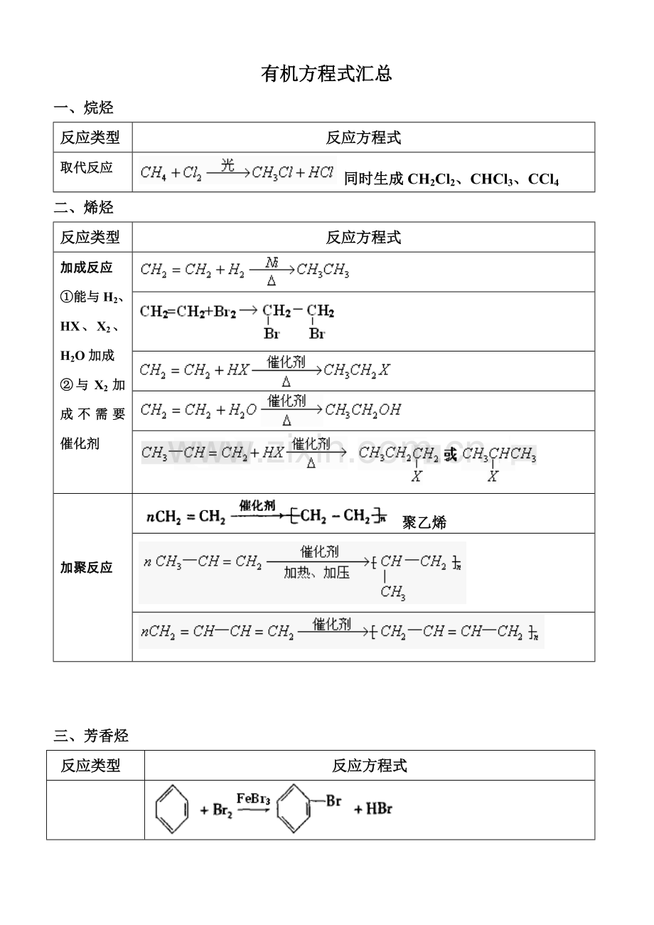 化学有机方程式汇总.doc_第1页