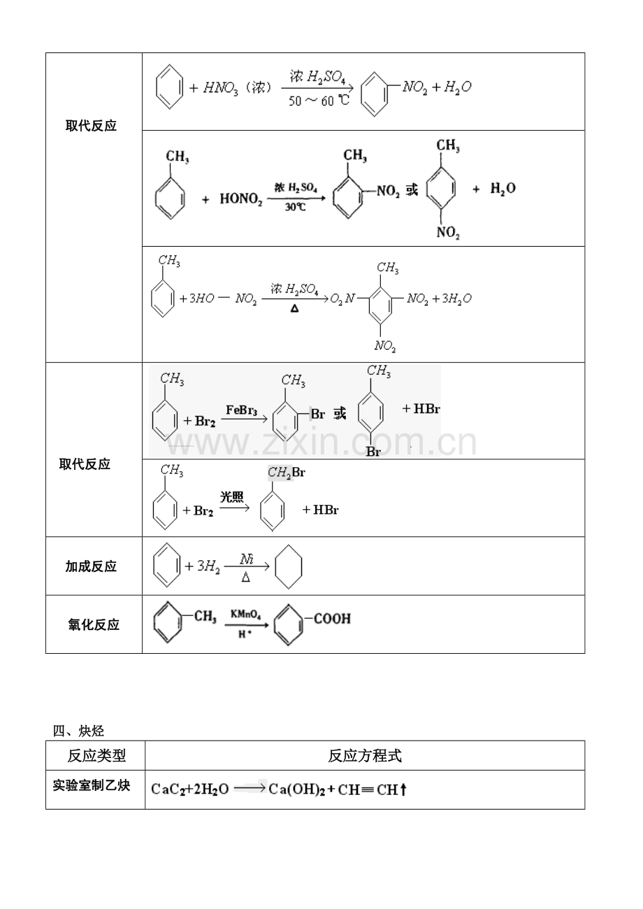 化学有机方程式汇总.doc_第2页