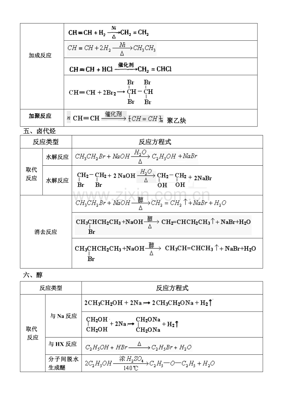 化学有机方程式汇总.doc_第3页