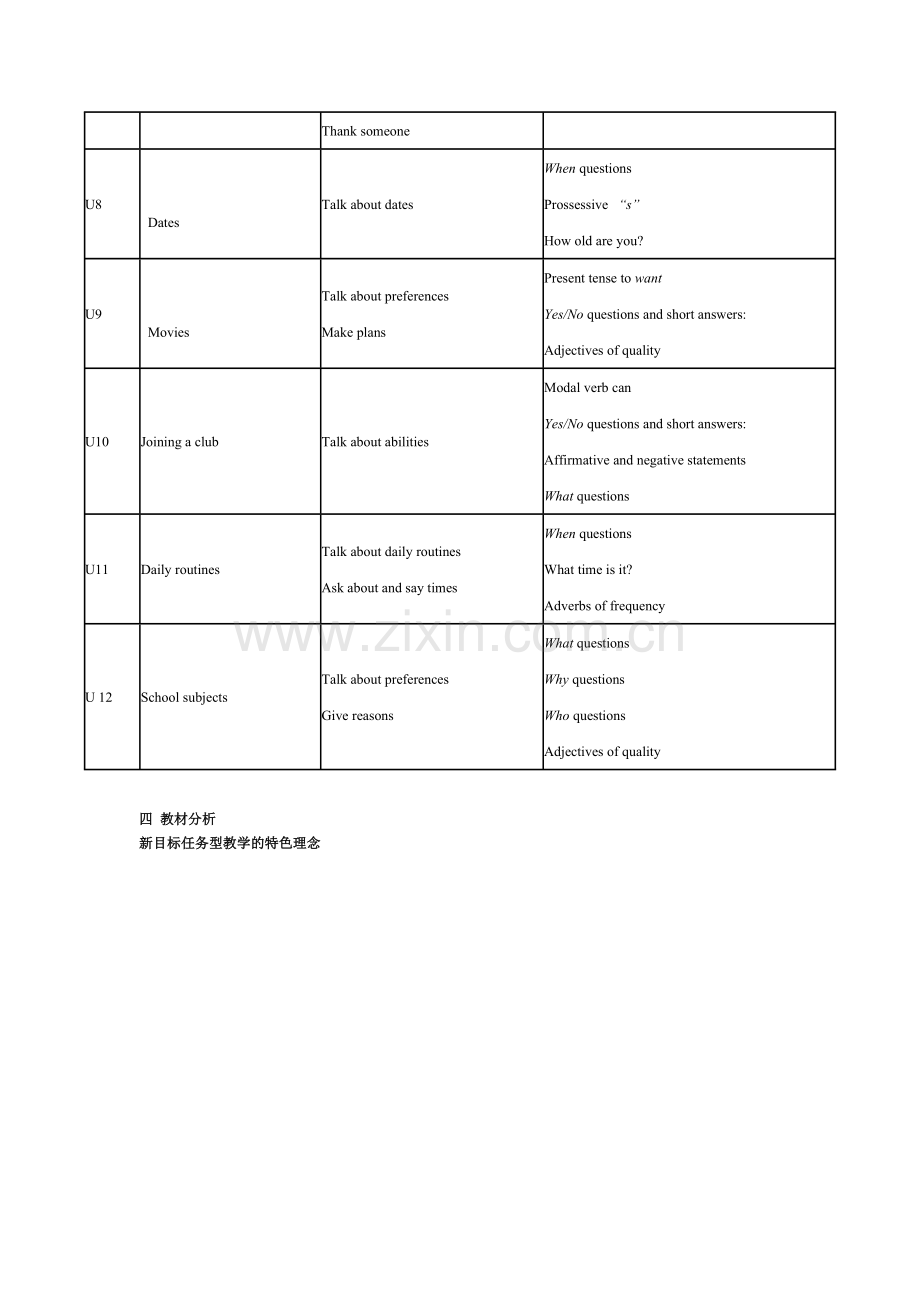 七年级英语教学计划.doc_第3页