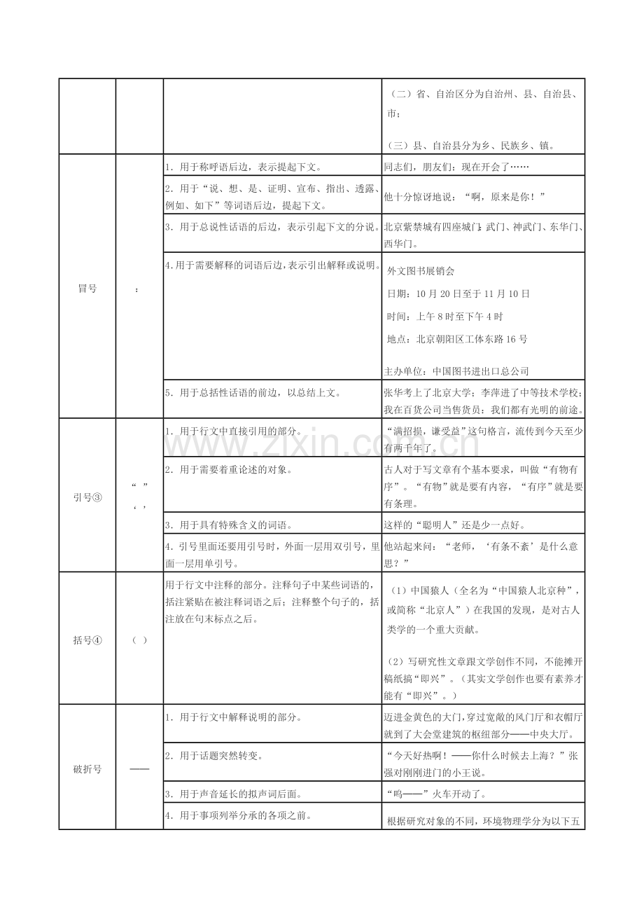 常用标点符号用法简表.doc_第2页