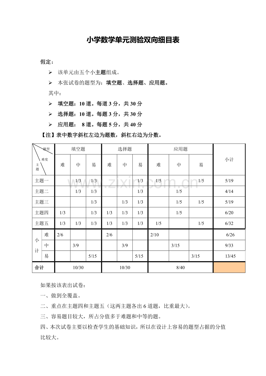 小学数学单元测验双向细目表.doc_第1页