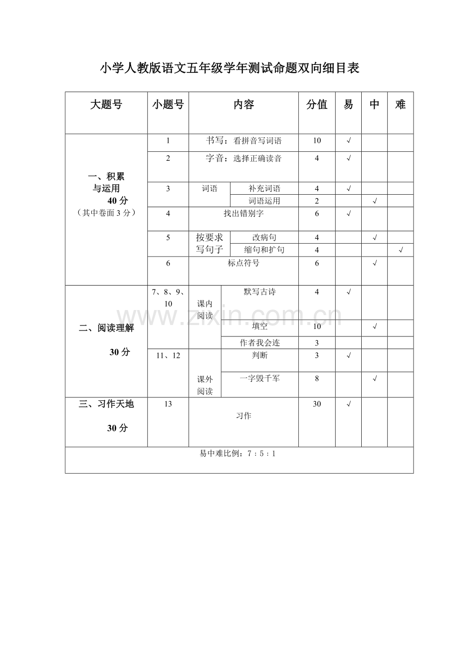 教版五年级语文测试命题双向细目表.doc_第1页