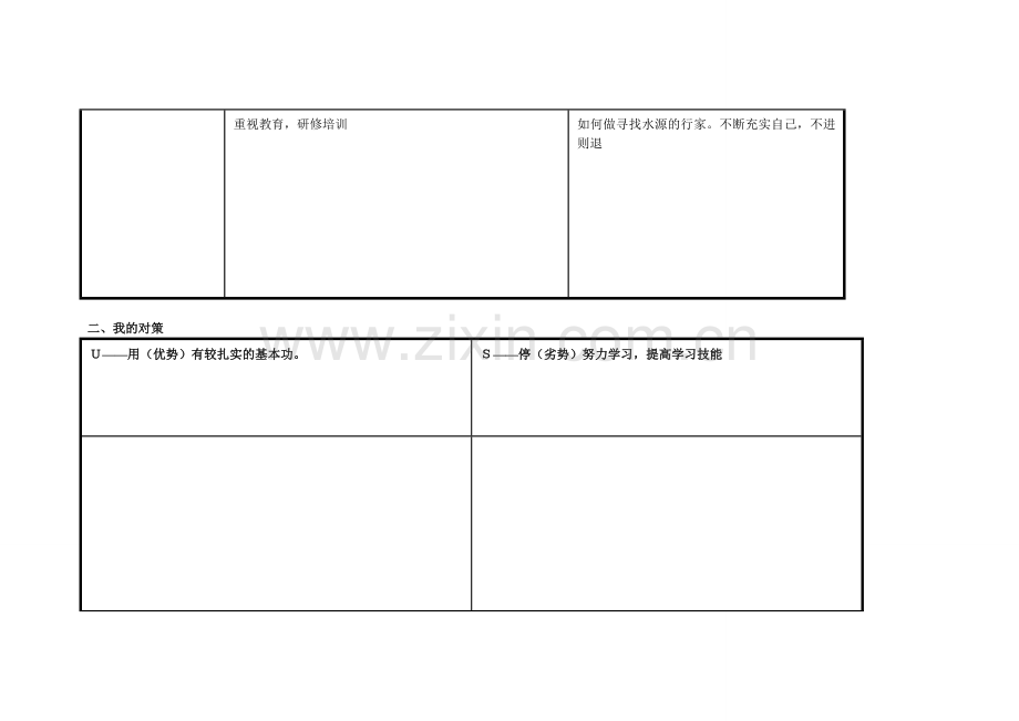 我的个人自我诊断SWOT分析表.doc_第2页