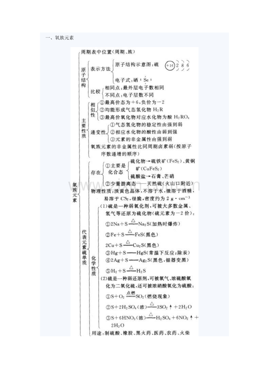 氧族元素知识结构图.doc_第1页