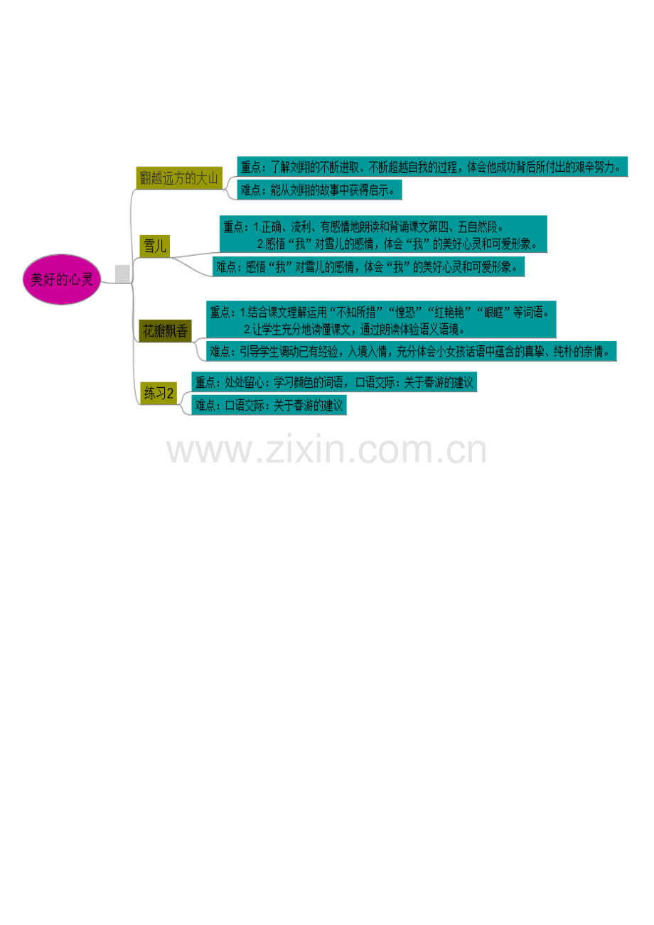 三年级语文下册第二单元知识树.doc_第1页