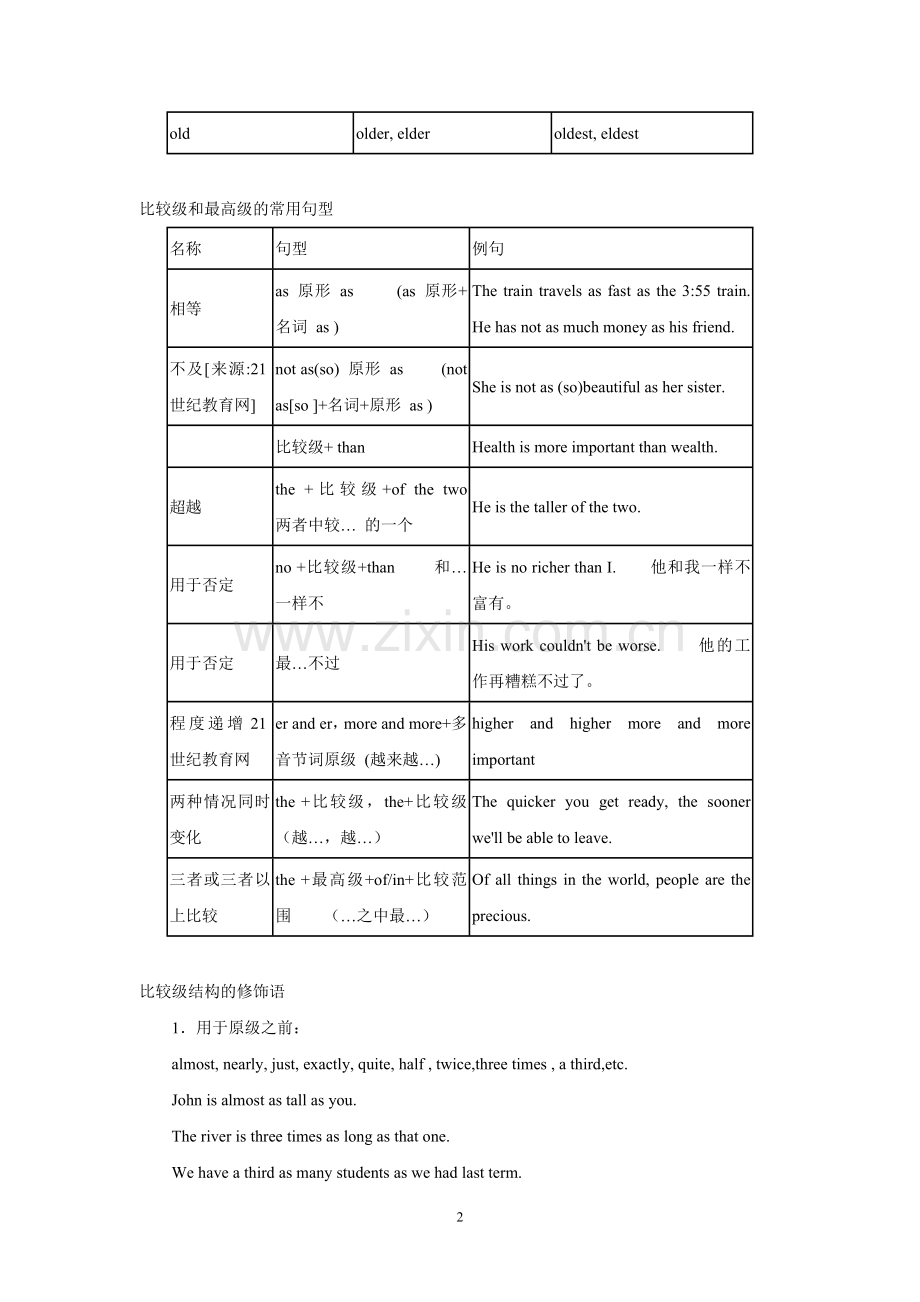 高考语法复习学案（形容词和副词）.doc_第2页