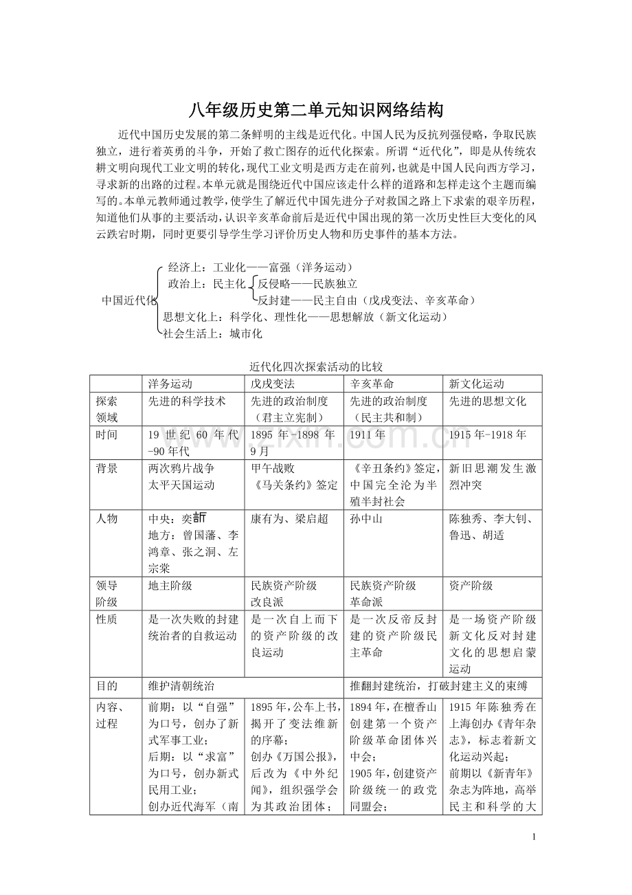 八年级历史第二单元知识网络结构.doc_第1页