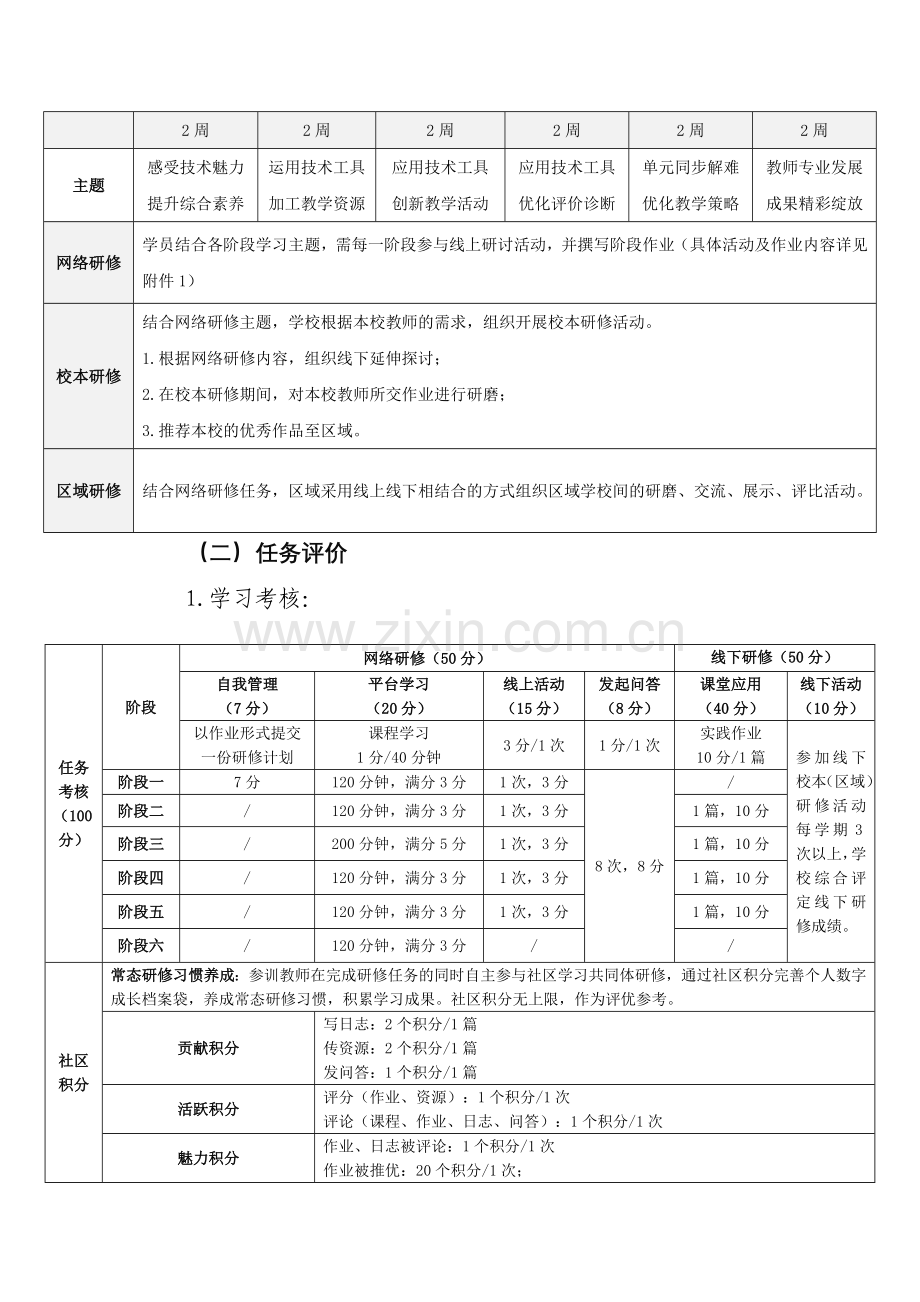 黄家口镇小学教师信息技术应用能力提升工程实施方案.doc_第3页