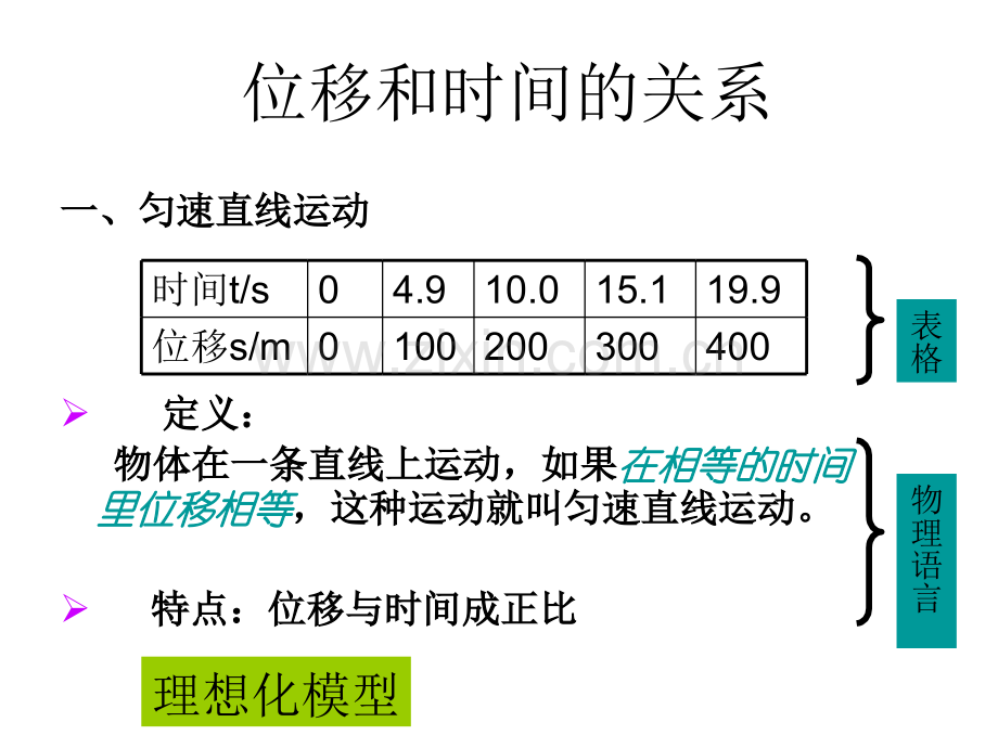 位移和时间的关系.ppt_第1页