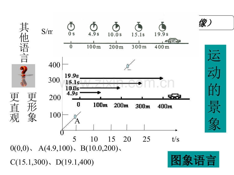 位移和时间的关系.ppt_第2页