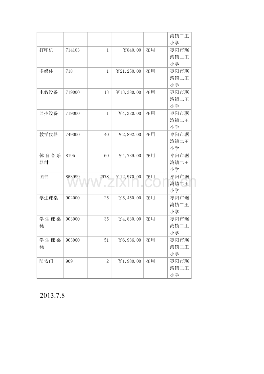 二王小学固定资产清查报告.doc_第2页