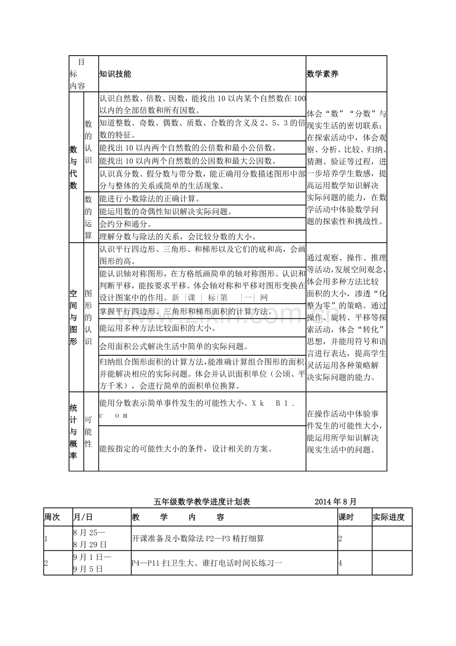 北师大版小学五年级数学上册教学计划和进度表第一学期.doc_第3页