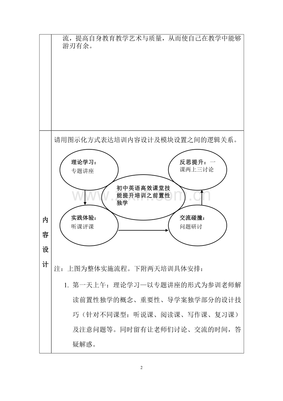 初中英语培训方案.doc_第2页