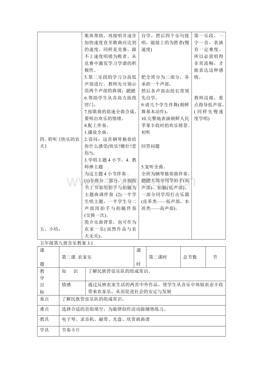 五年级第九册第二课音乐教案.doc_第3页