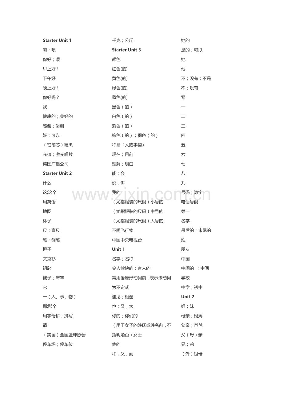 七年级单词听写汉译英.doc_第1页