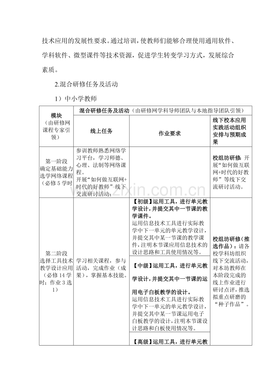 轵城实验中学信息技术应用能力提升远程培训项目实施方案.doc_第3页