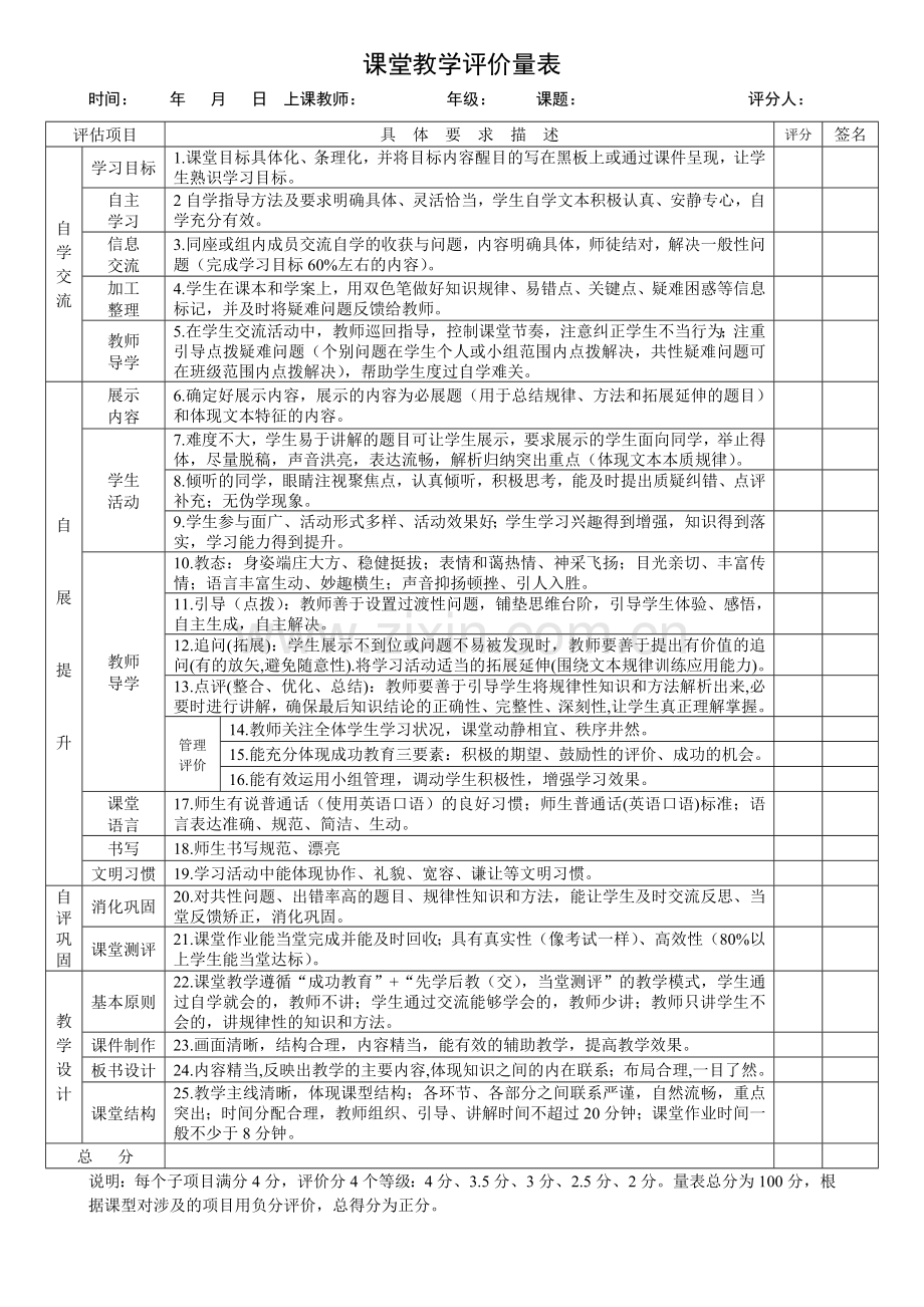 课堂教学评价量表.doc_第1页