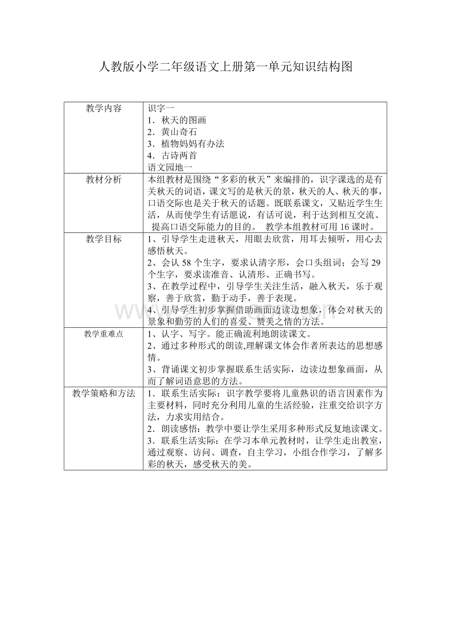 人教版小学二年级语文上册第一单元知识结构图.doc_第1页