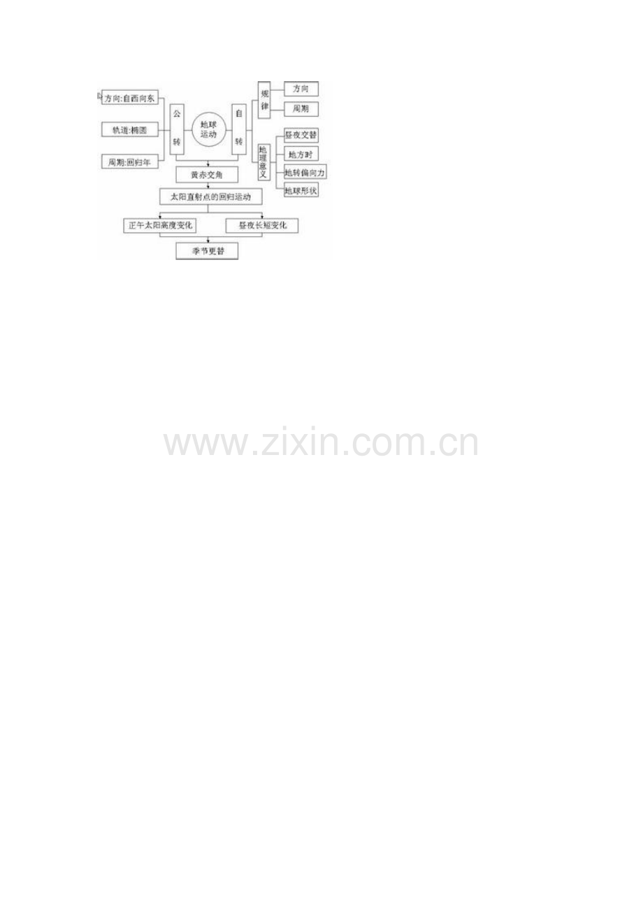 地球运动结构图.doc_第1页