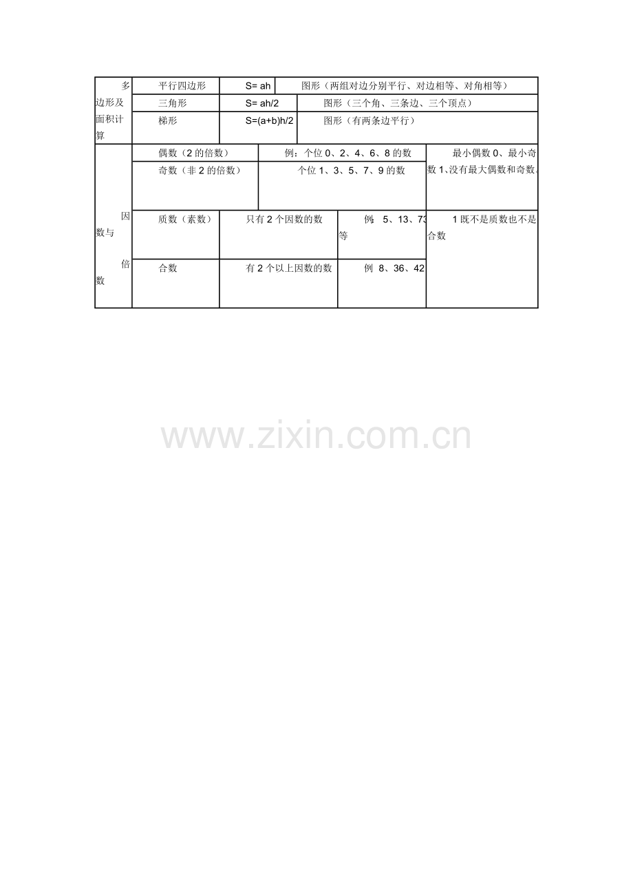 五年级数学上册知识结构图.doc_第2页