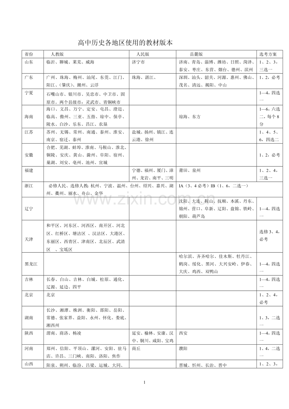 高中历史各地区使用的教材版本.doc_第1页