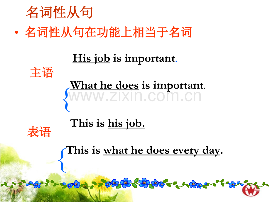 名词性从句PPT_英语.ppt_第3页