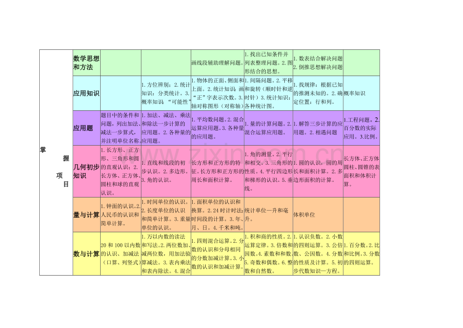 小学数学知识结构图.docx_第1页