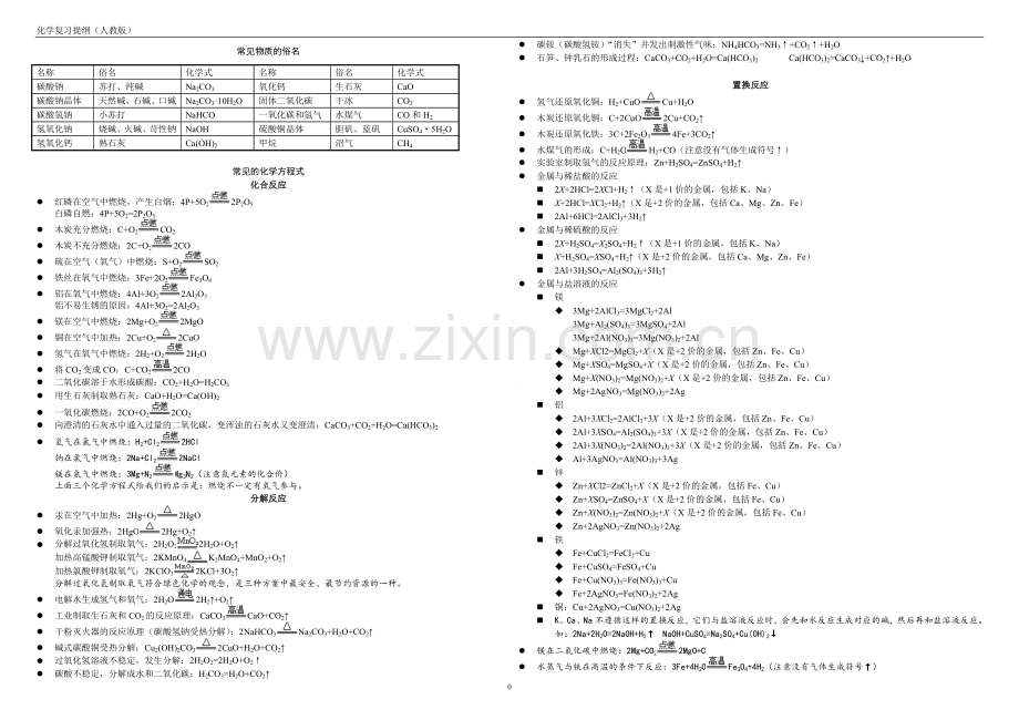 常见化学方程式.doc_第1页