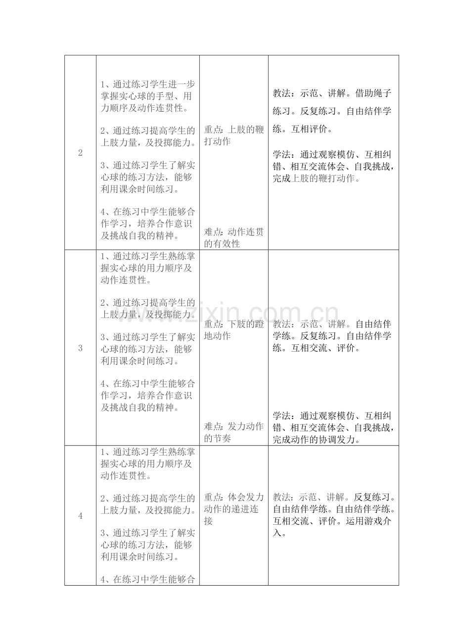 原地双手投掷实心球.doc_第2页