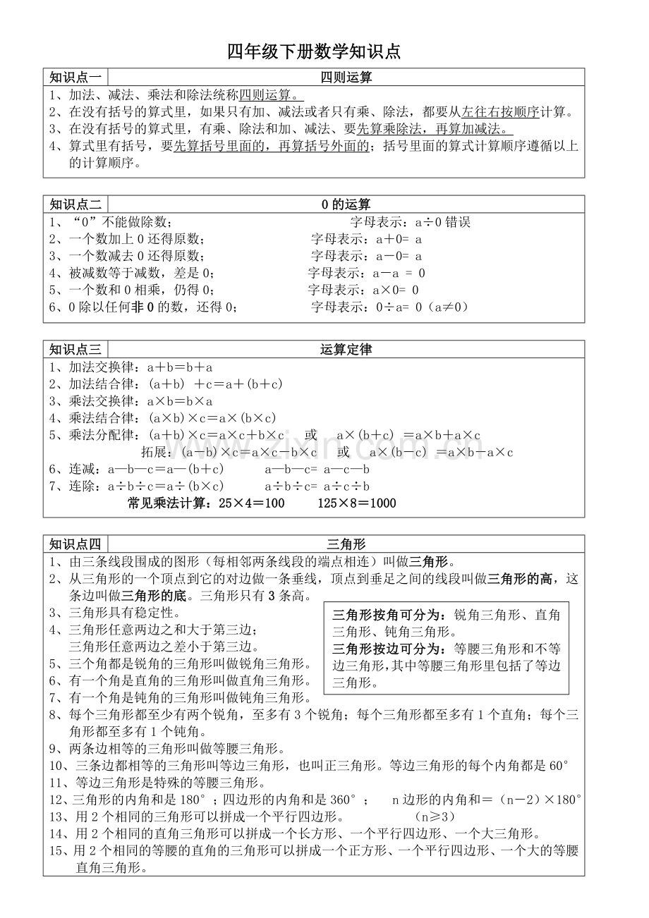 四年级下册数学知识点归纳.doc_第1页