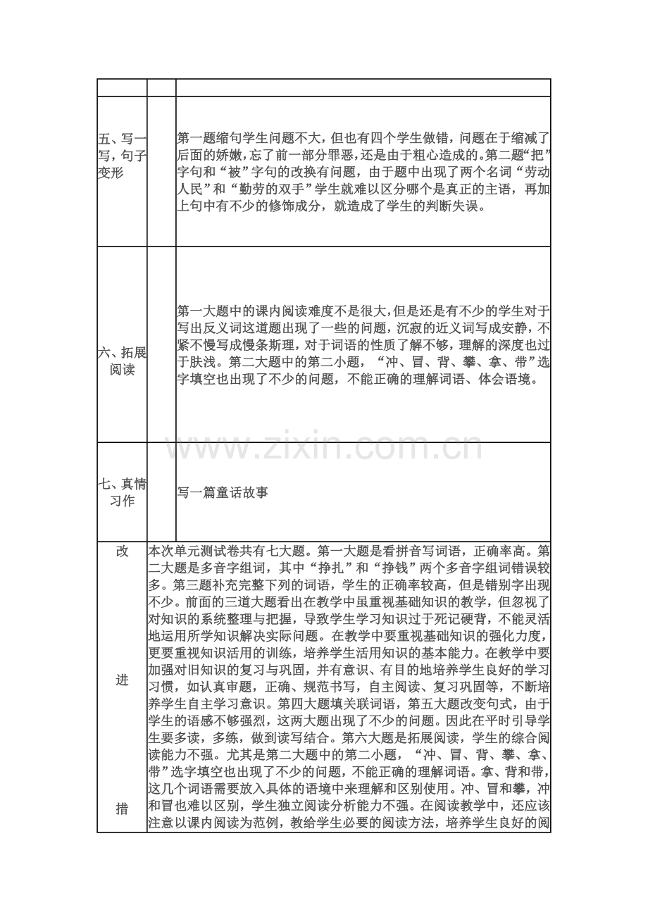 人教版四年级上册第四单元试卷分析.doc_第2页