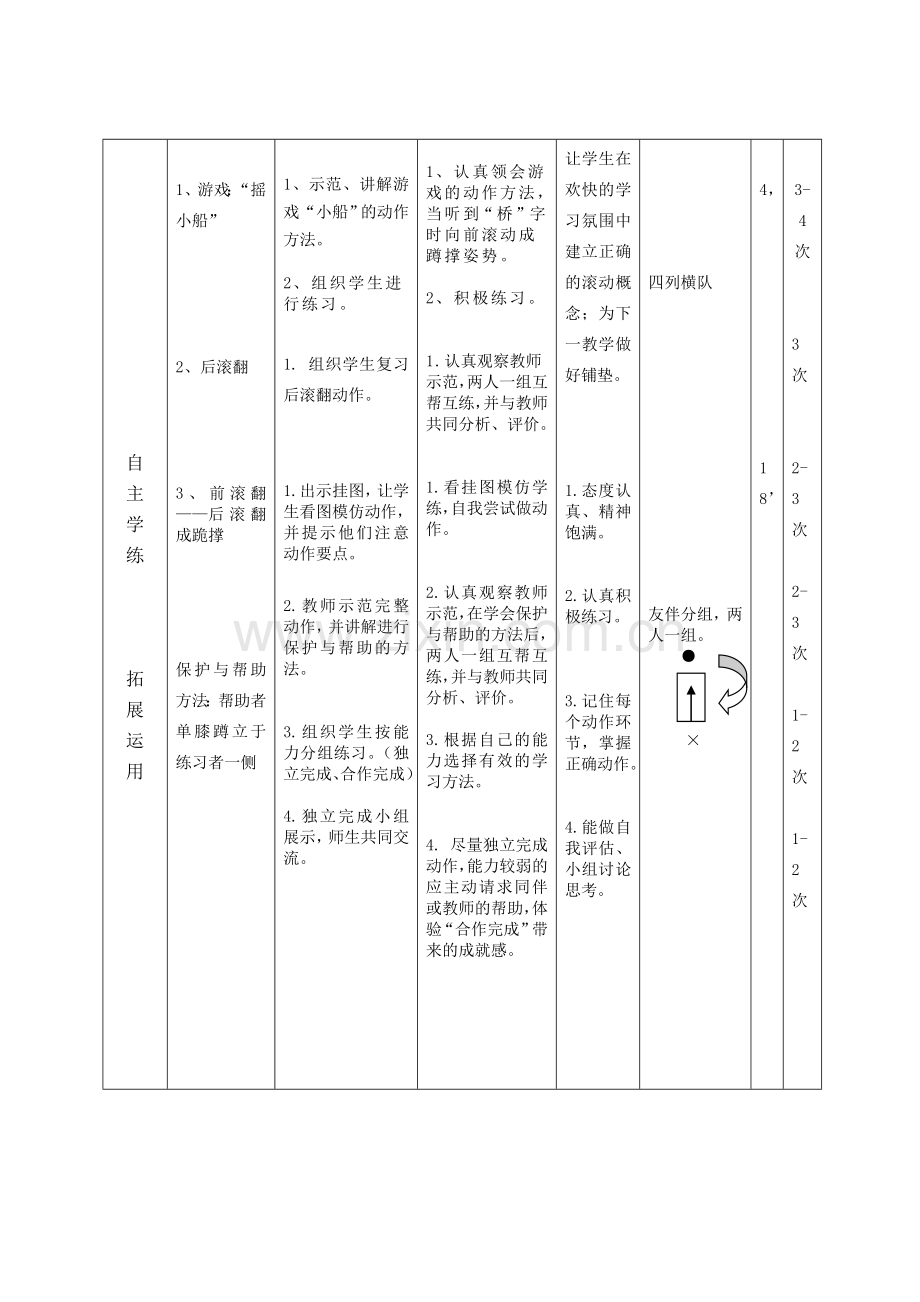 《前滚翻-后滚翻成跪撑》教学设计.doc_第2页