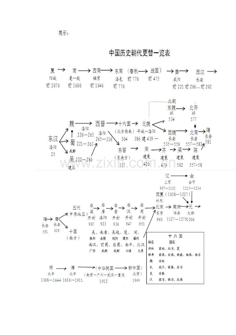 初中历史有效课堂教学设计.doc_第3页