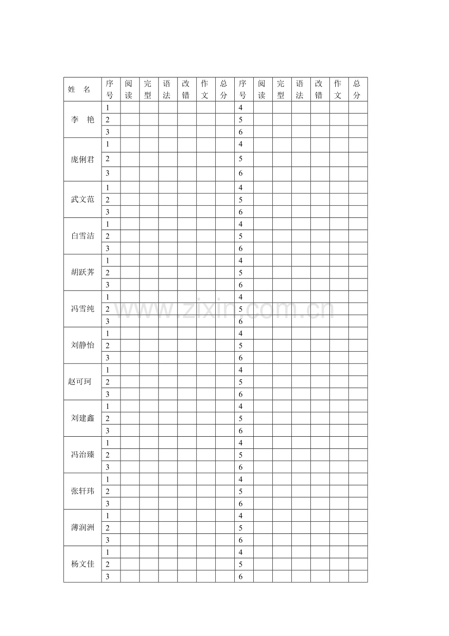 英语成绩分题统计表.doc_第2页