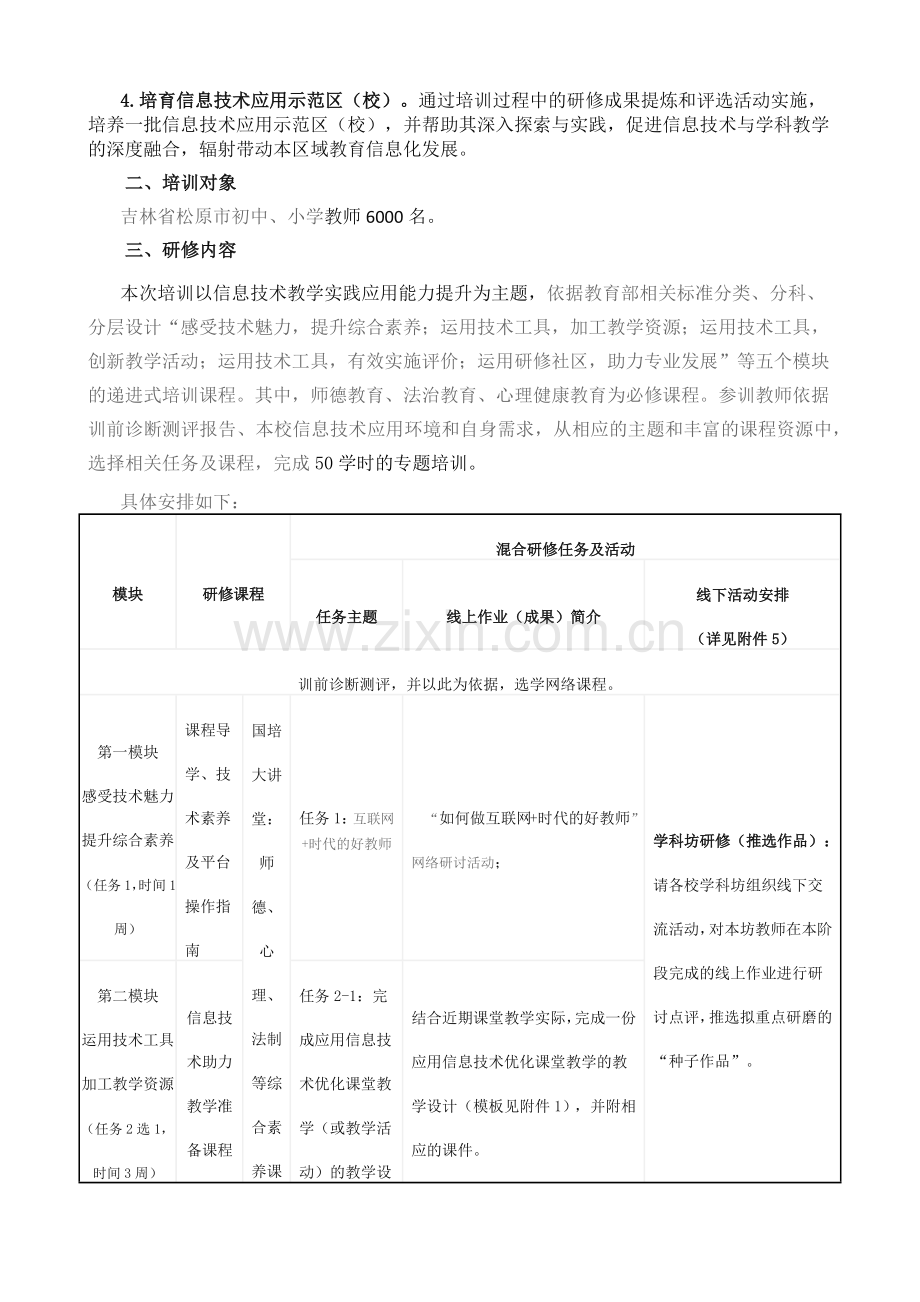 信息技术应用能力提升工程培训项目实施方案.docx_第2页