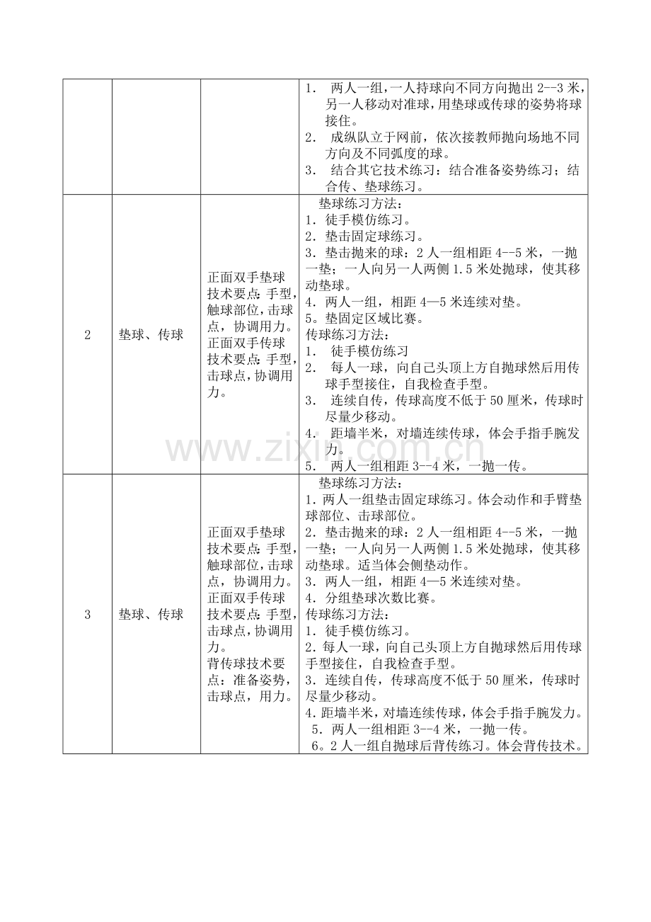 高中排球模块Ⅰ教学计划.doc_第2页