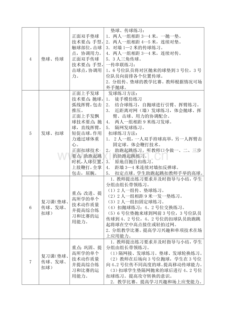 高中排球模块Ⅰ教学计划.doc_第3页