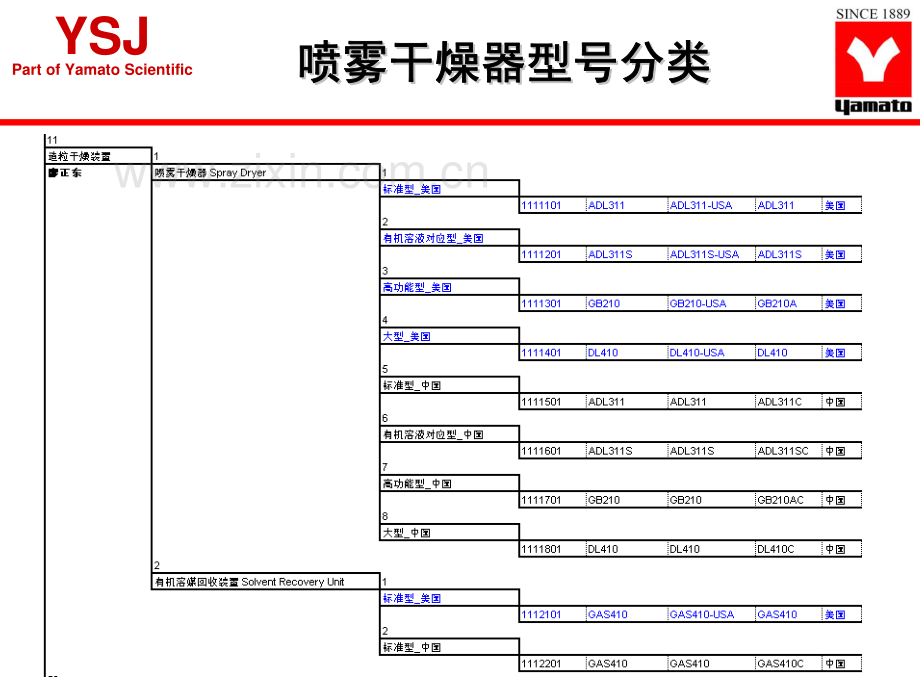 喷雾干燥器的介绍_重庆雅马拓公司Yamato.pdf_第2页