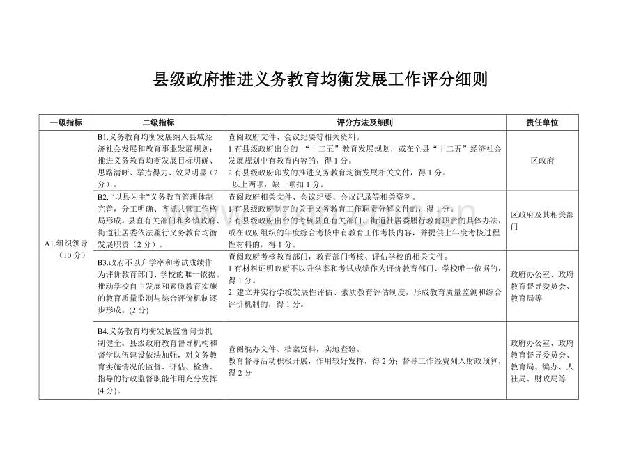 县级政府推进义务教育均衡发展工作评分细则.doc_第1页