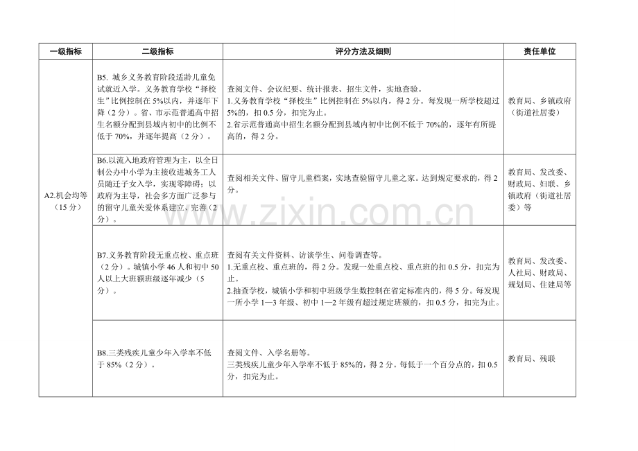 县级政府推进义务教育均衡发展工作评分细则.doc_第2页