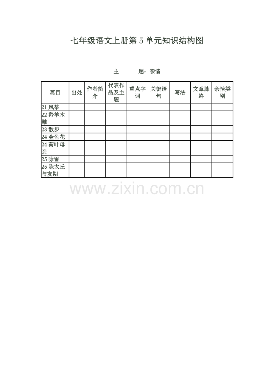 七年级语文五单元知识结构图.doc_第1页