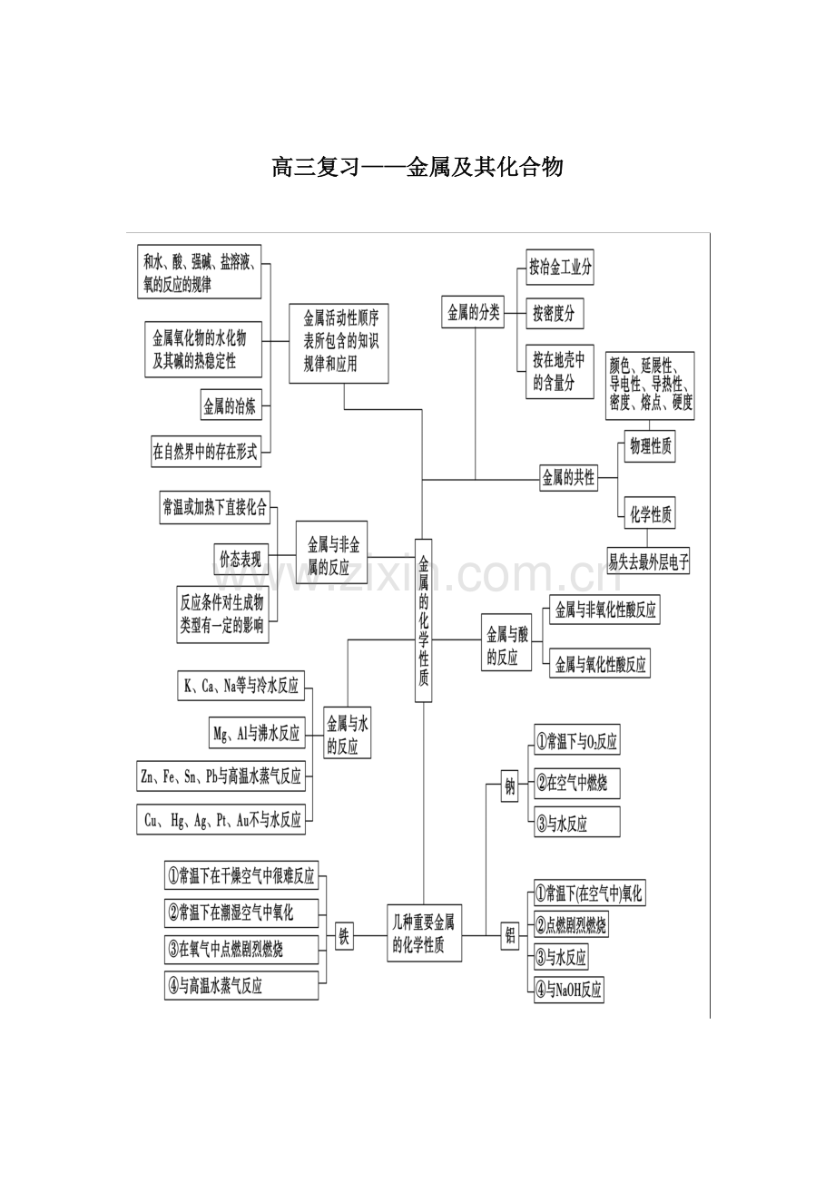 高三复习——金属及其化合物.docx_第1页