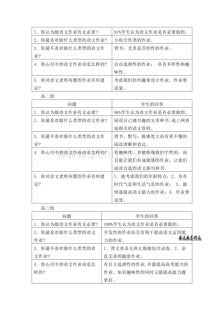 关于高中语文作业的问卷调查.docx_第2页