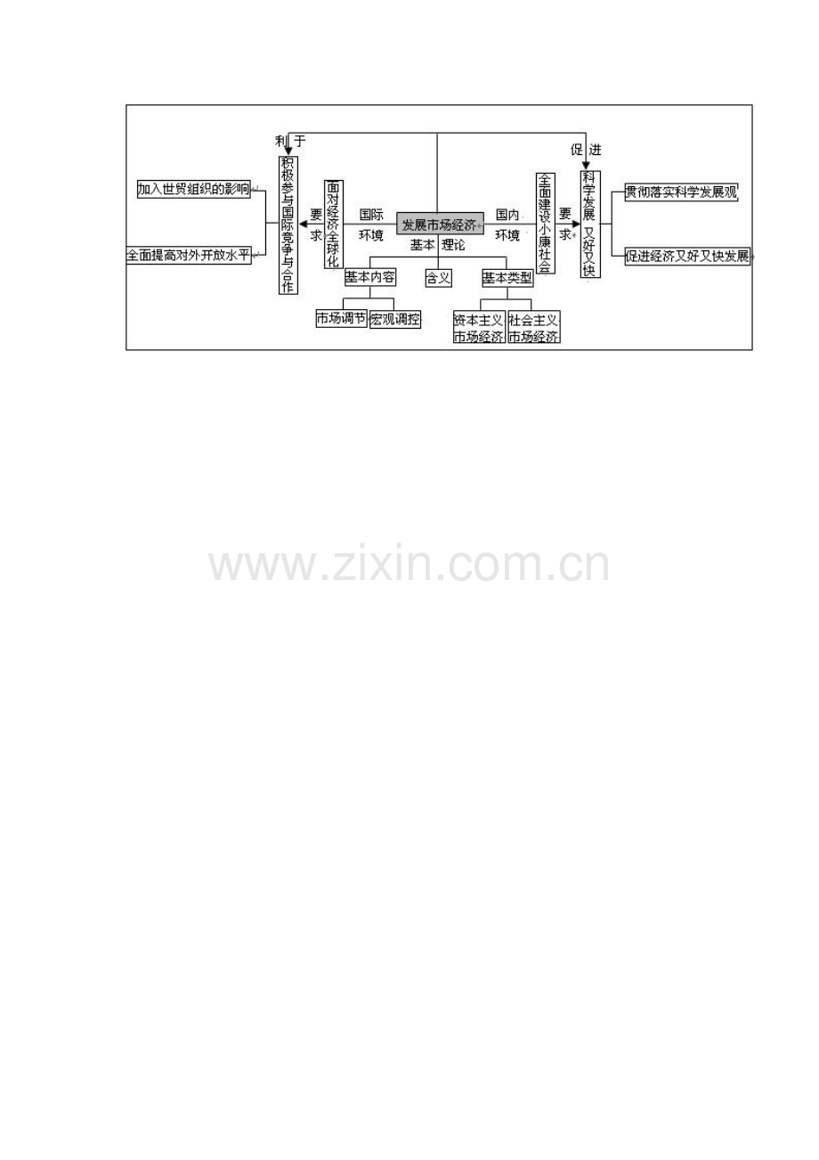 经济生活四个单元知识结构.doc_第2页