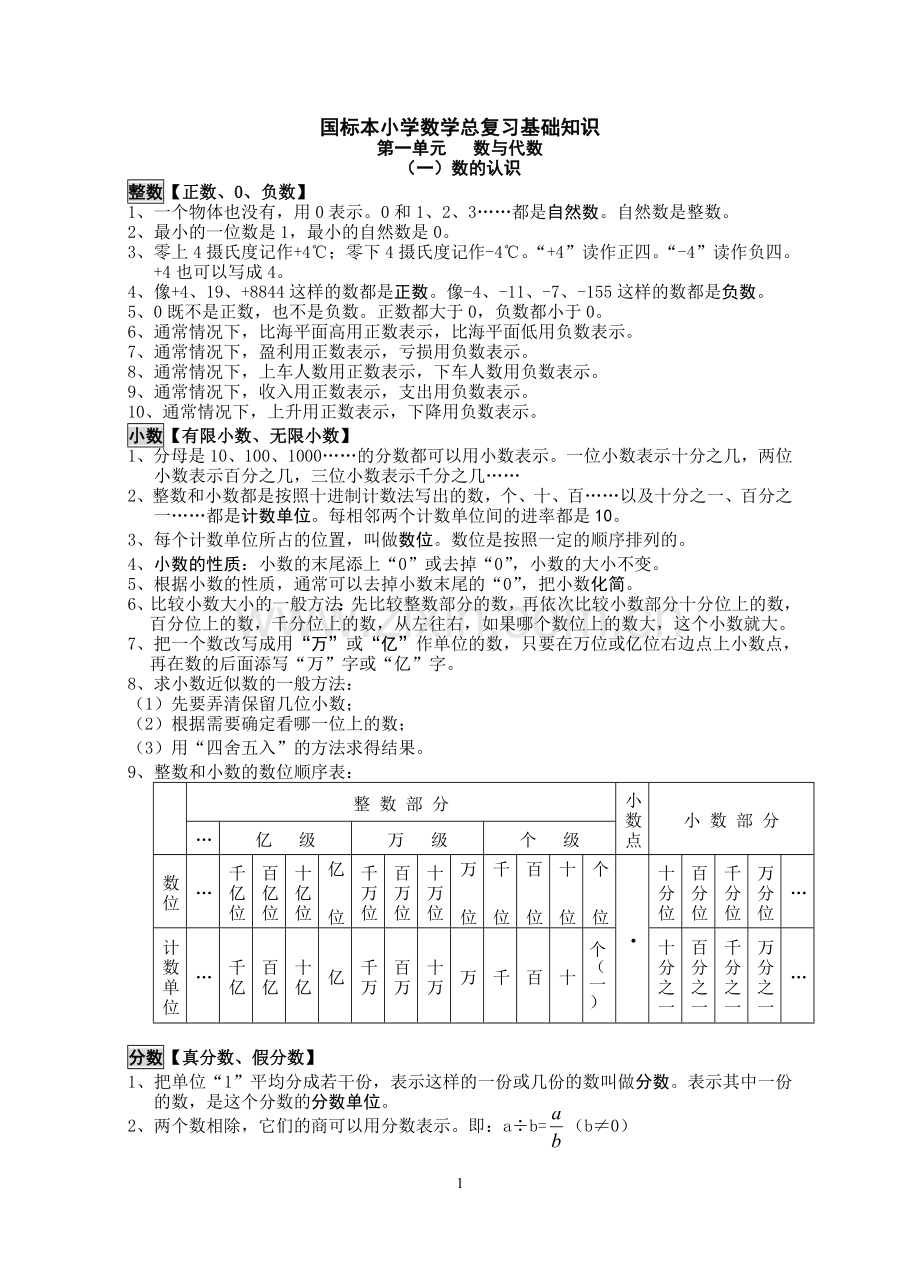 国标本小学数学总复习基础知识.doc_第1页