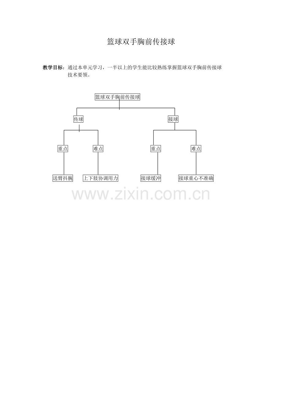 篮球双手胸前传接球.doc_第1页