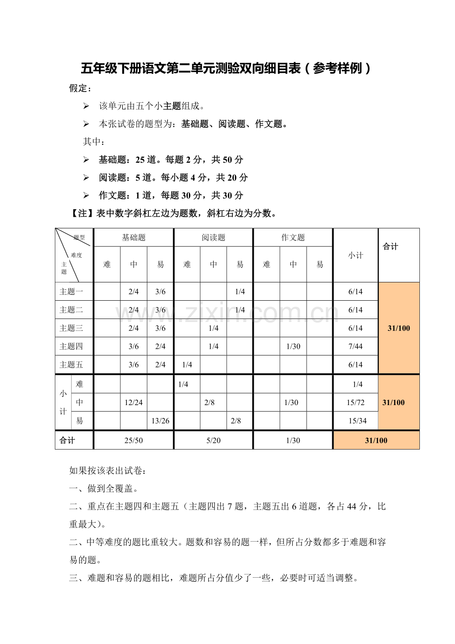 西师版语文五年级下册第二单元测验双向细目表.doc_第1页