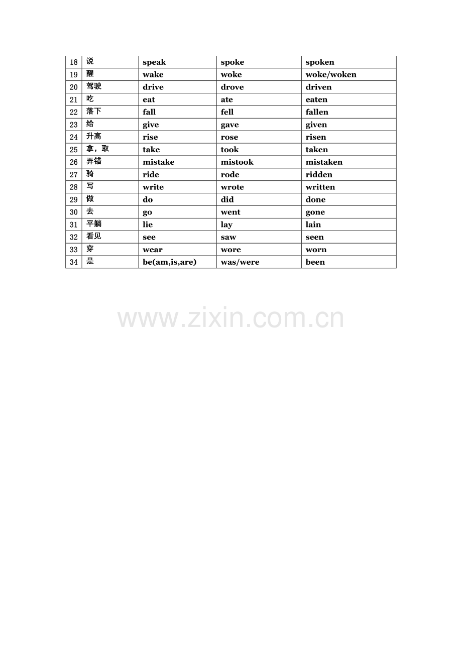 不规则动词过去式过去分词分类整理.doc_第3页